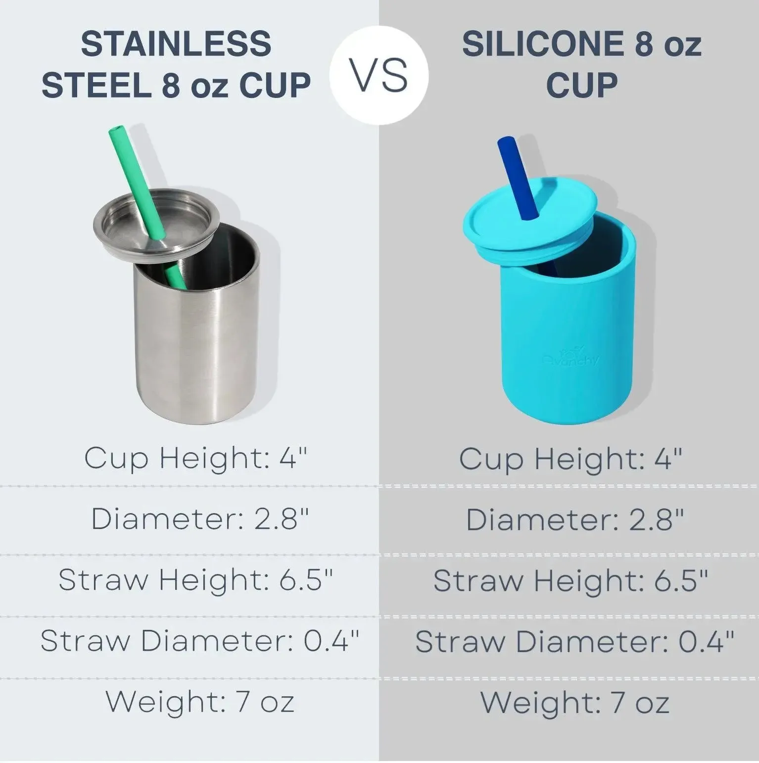 8 Oz. Avanchy Stainless Steel Baby Toddler Spill Proof Cup With Straw