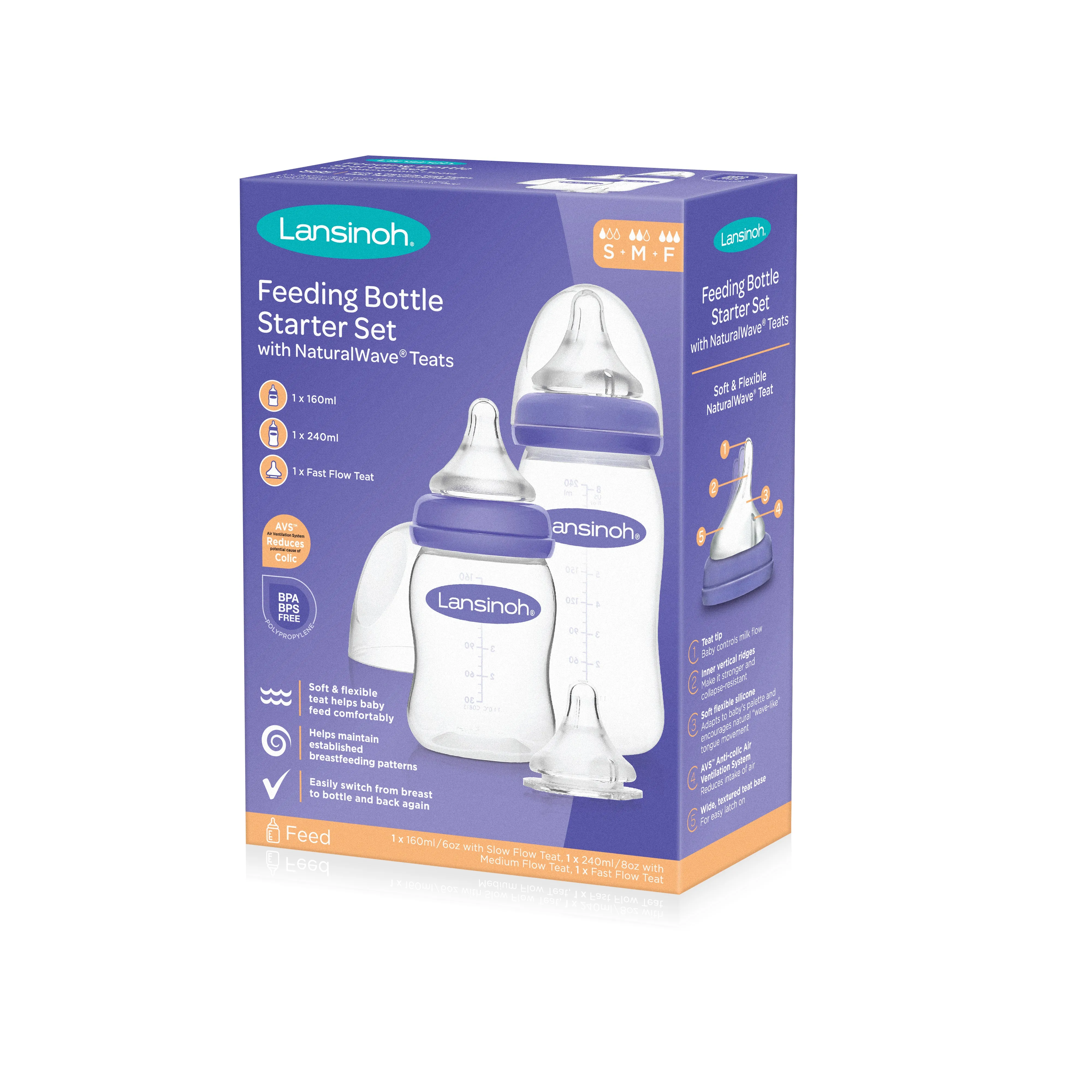 Lansinoh Feeding Bottle Starter Set